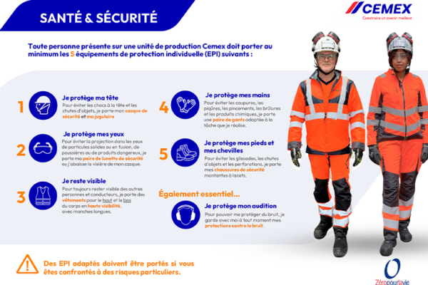 Affiche sur le port obligatoire des EPI chez Cemex mettant en avant la gamme pour femmes et hommes. [©Cemex]